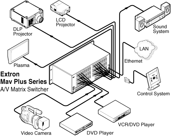 Diagram møterom